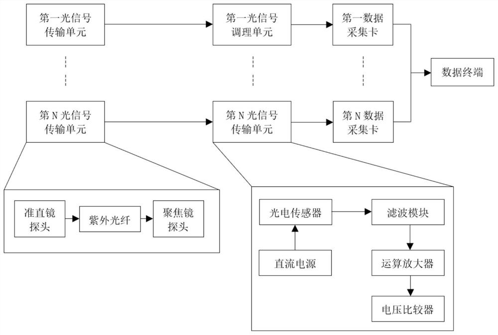 An intensity grading system and method based on partial discharge of electrical equipment