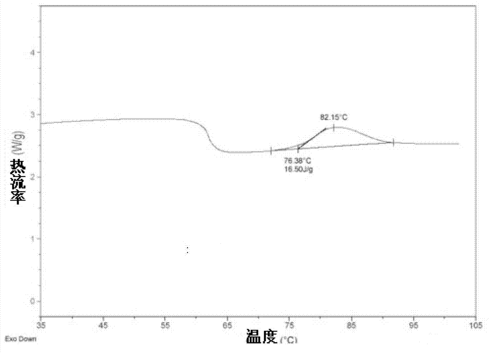 A kind of extraction method and application of taro starch