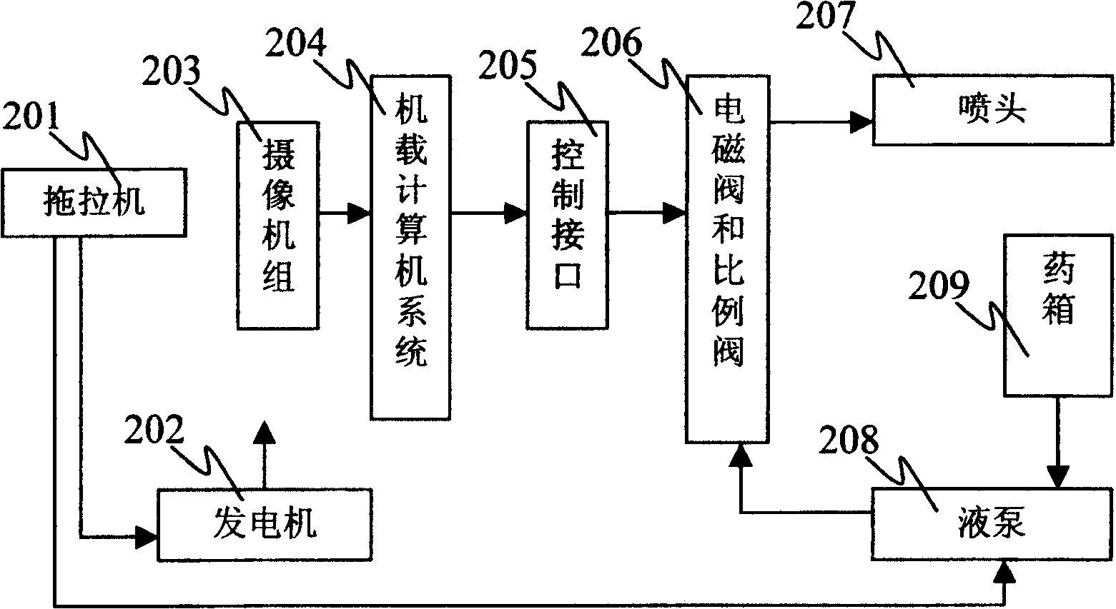 Method for automatic identifying weeds in field and medicine spraying device