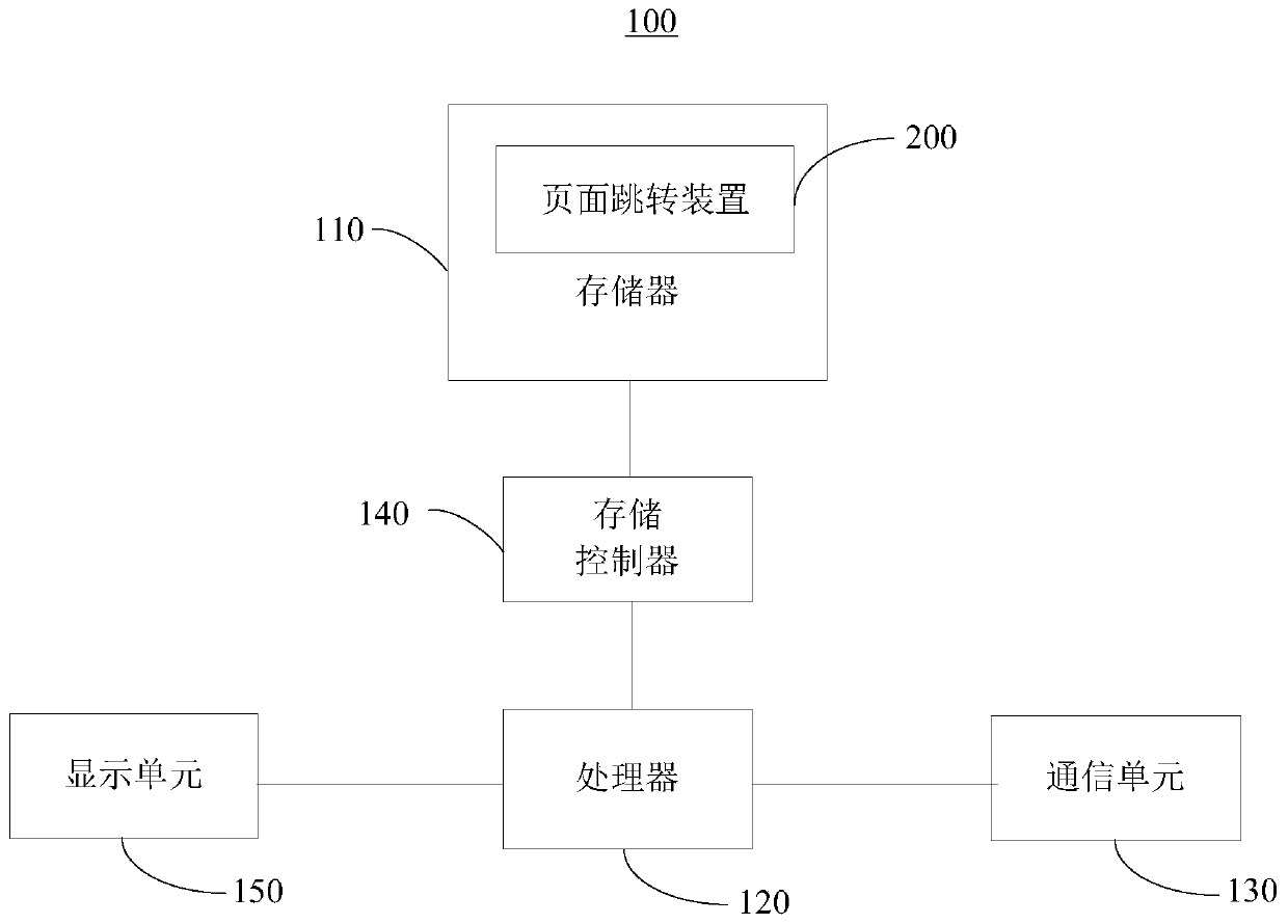 Page jump method, device and readable storage medium