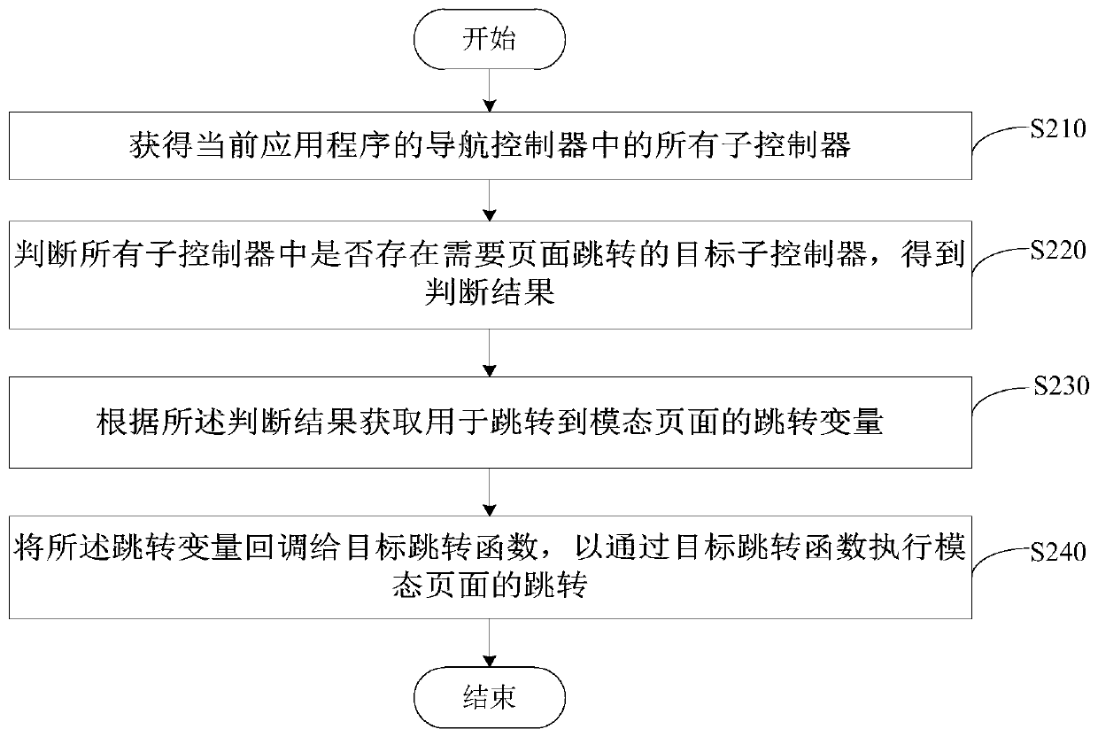 Page jump method, device and readable storage medium