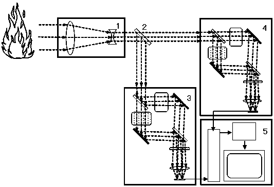 Imaging Combustion Temperature Concentration Measurement Device Based on Dual-channel Molecular Filtering