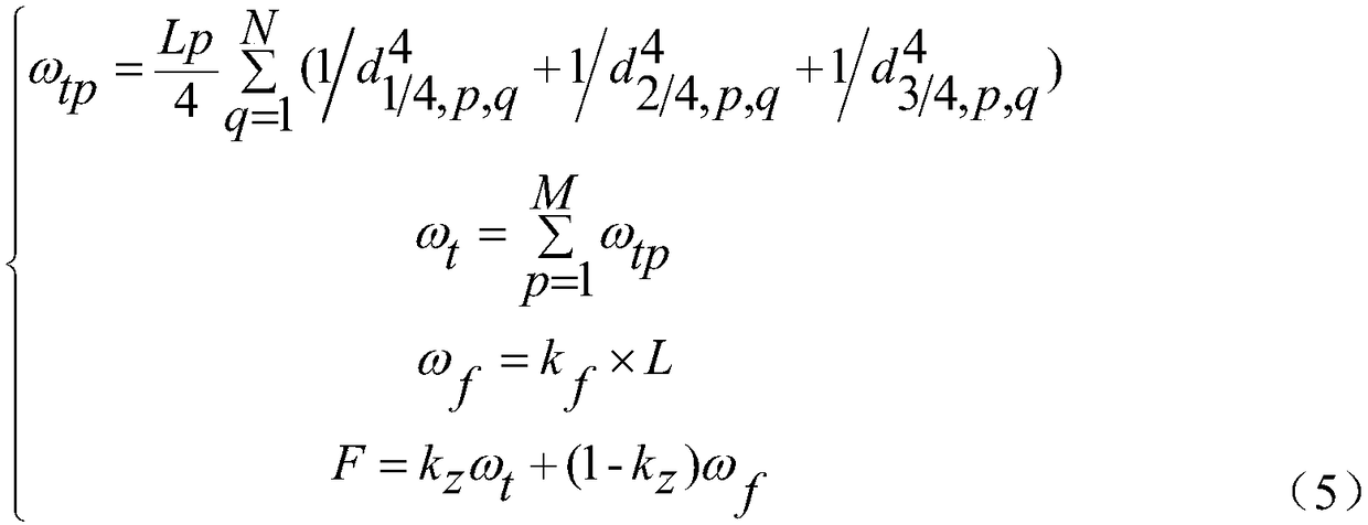 Improved chaos ant colony algorithm-based unmanned aerial vehicle airway planning method