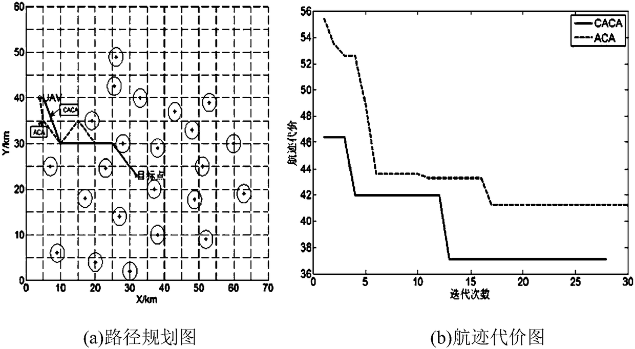 Improved chaos ant colony algorithm-based unmanned aerial vehicle airway planning method