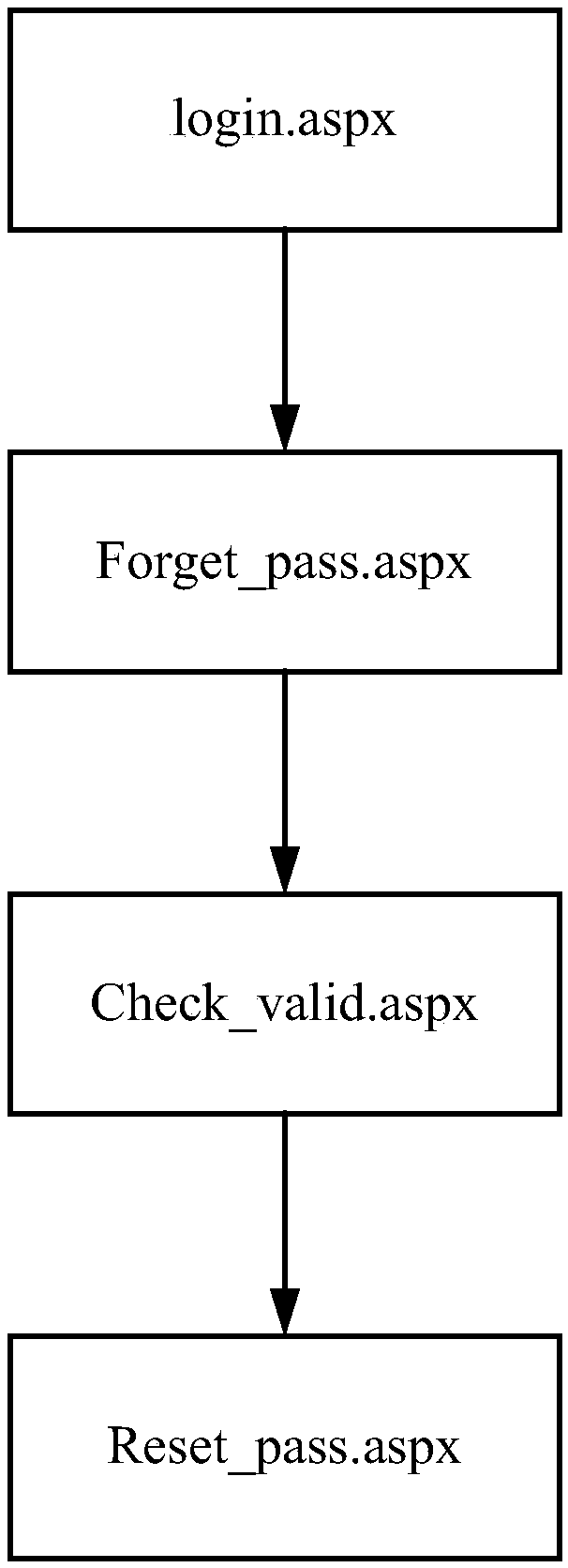 Method, device, medium and device for detecting abnormal behavior access of world wide web