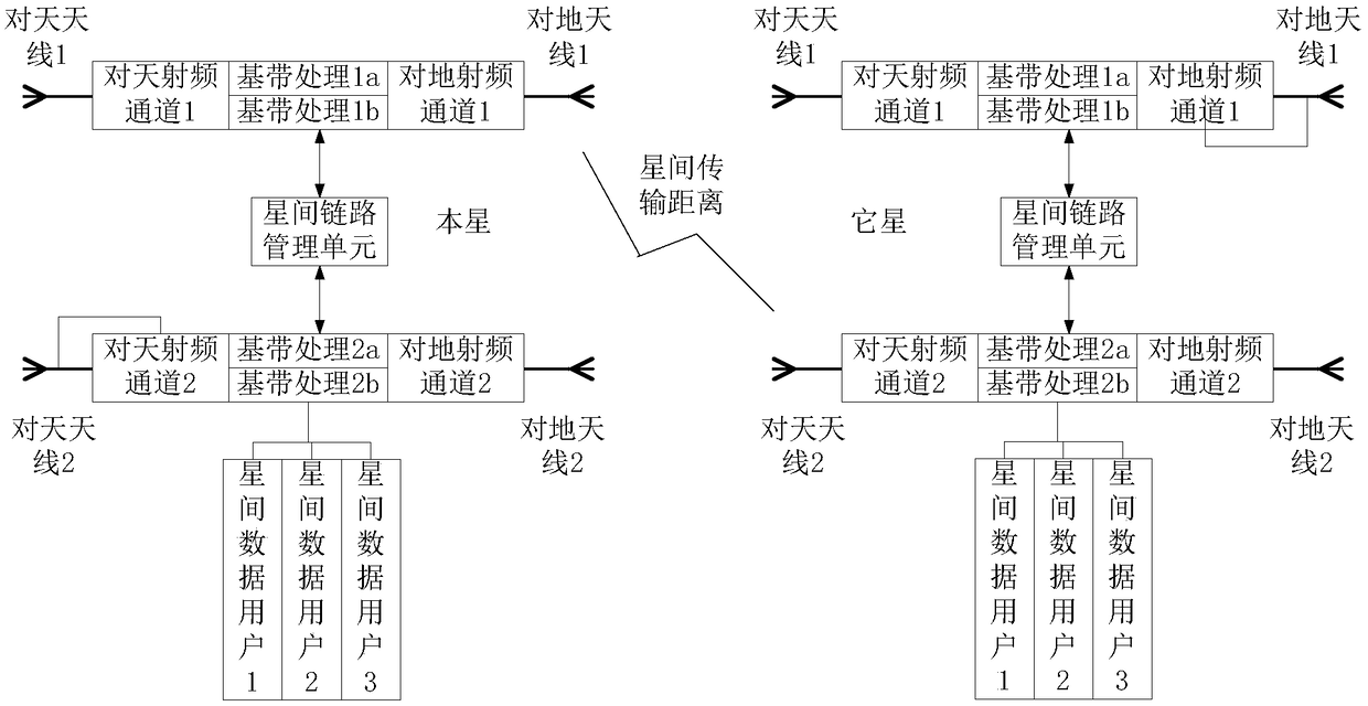 Omnidirectional inter-satellite communication link based on double-satellite flying-around formation