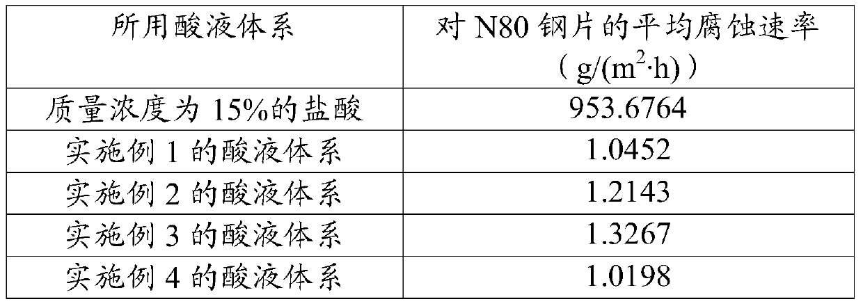 An acid liquid system for acidifying carbonate rock reservoirs