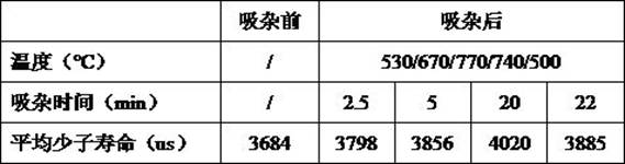 A kind of n-type high-efficiency solar cell and preparation method thereof