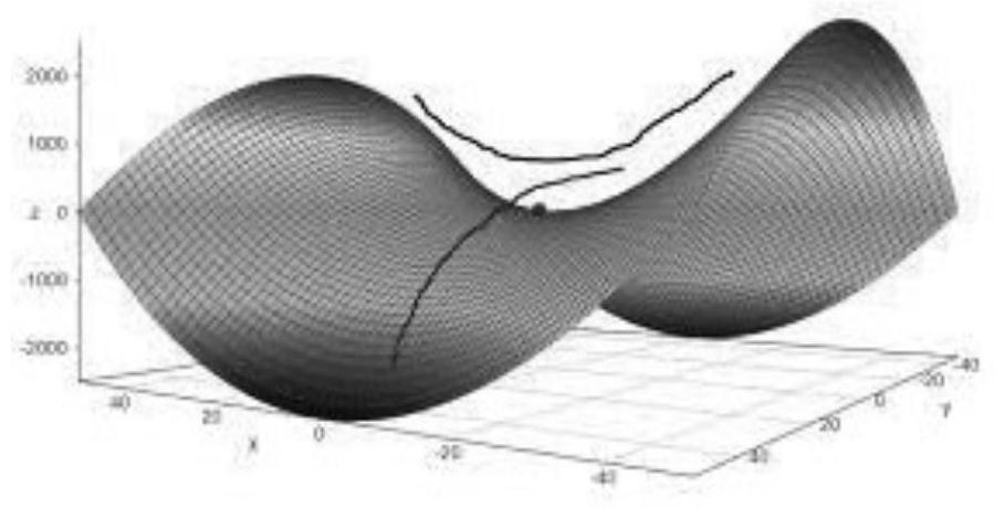 Watershed segmentation in civil engineering