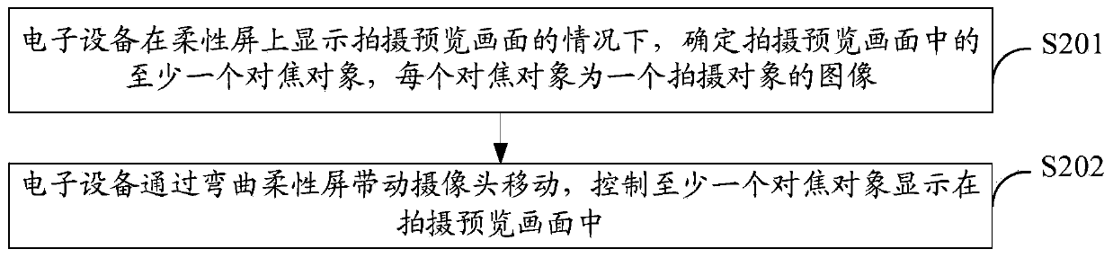 Equipment control method and electronic device