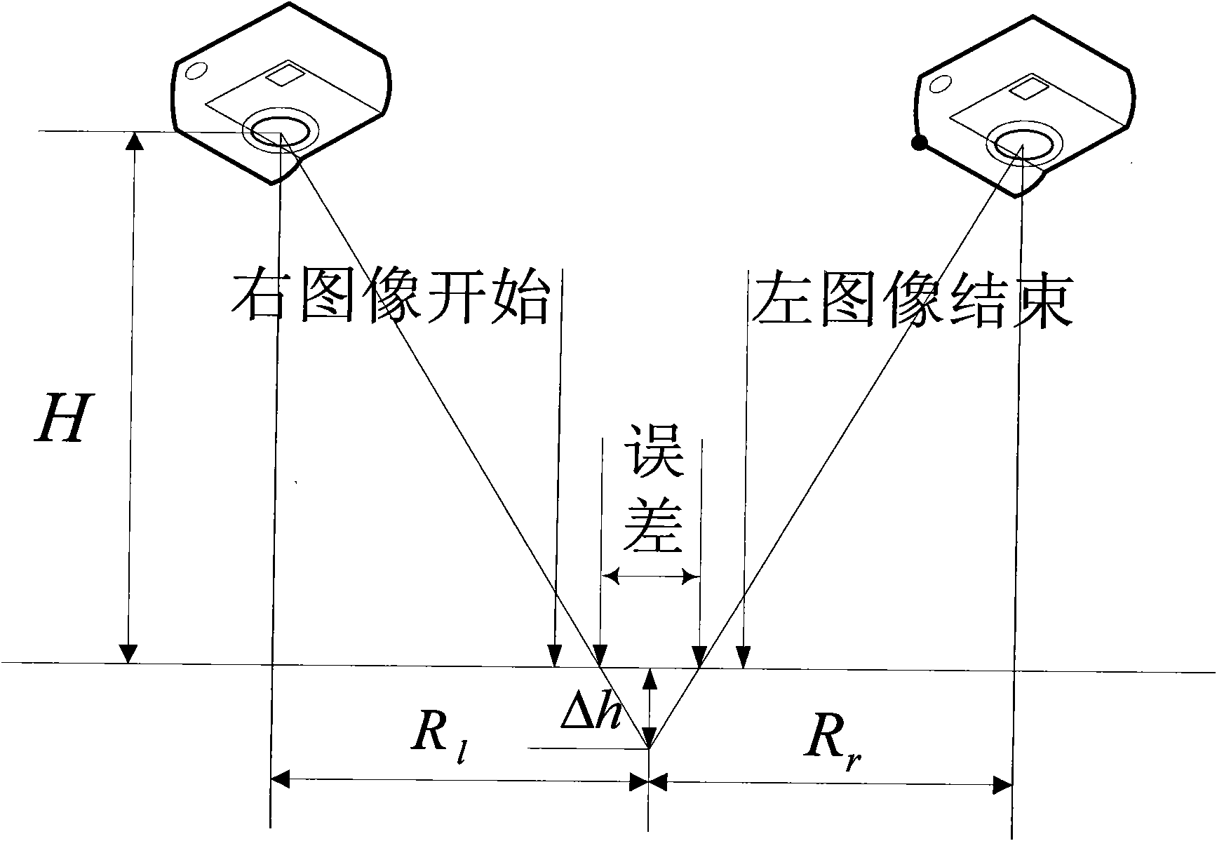 High-precision joining method of uneven surface object picture