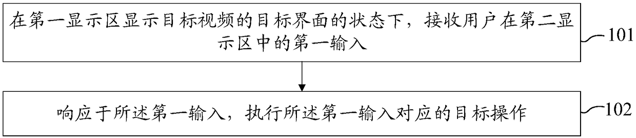 Video processing method, terminal and computer readable storage medium