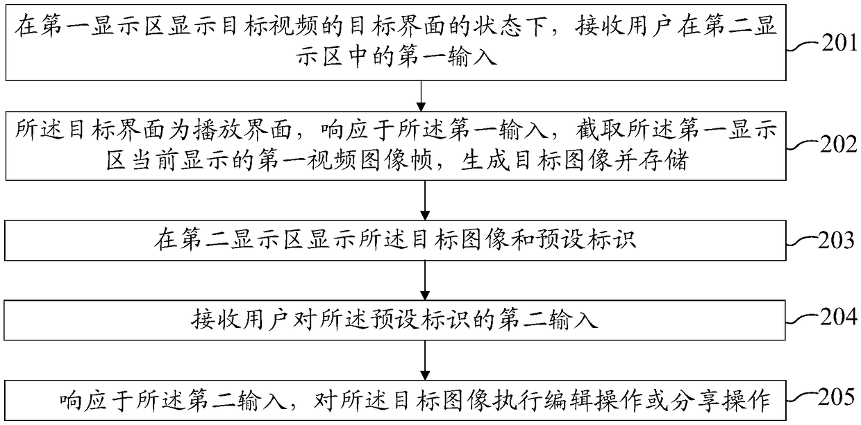 Video processing method, terminal and computer readable storage medium