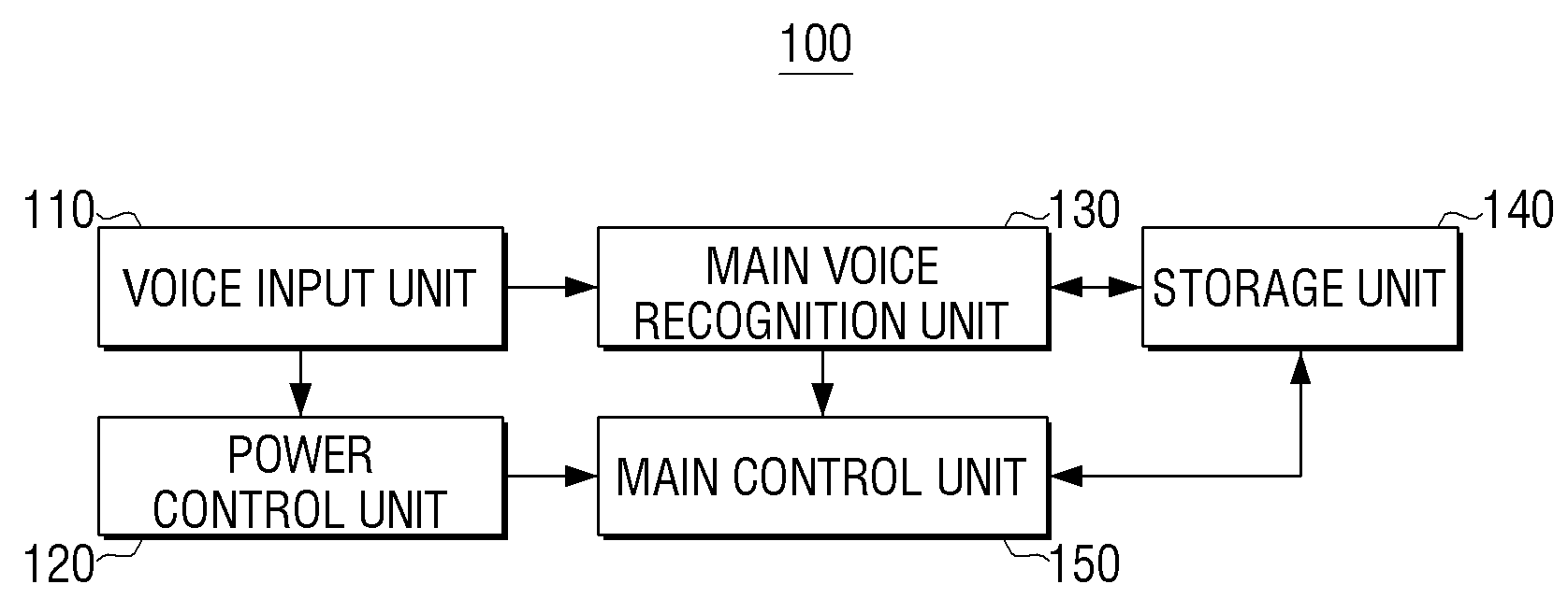 Electronic device and method for controlling power using voice recognition