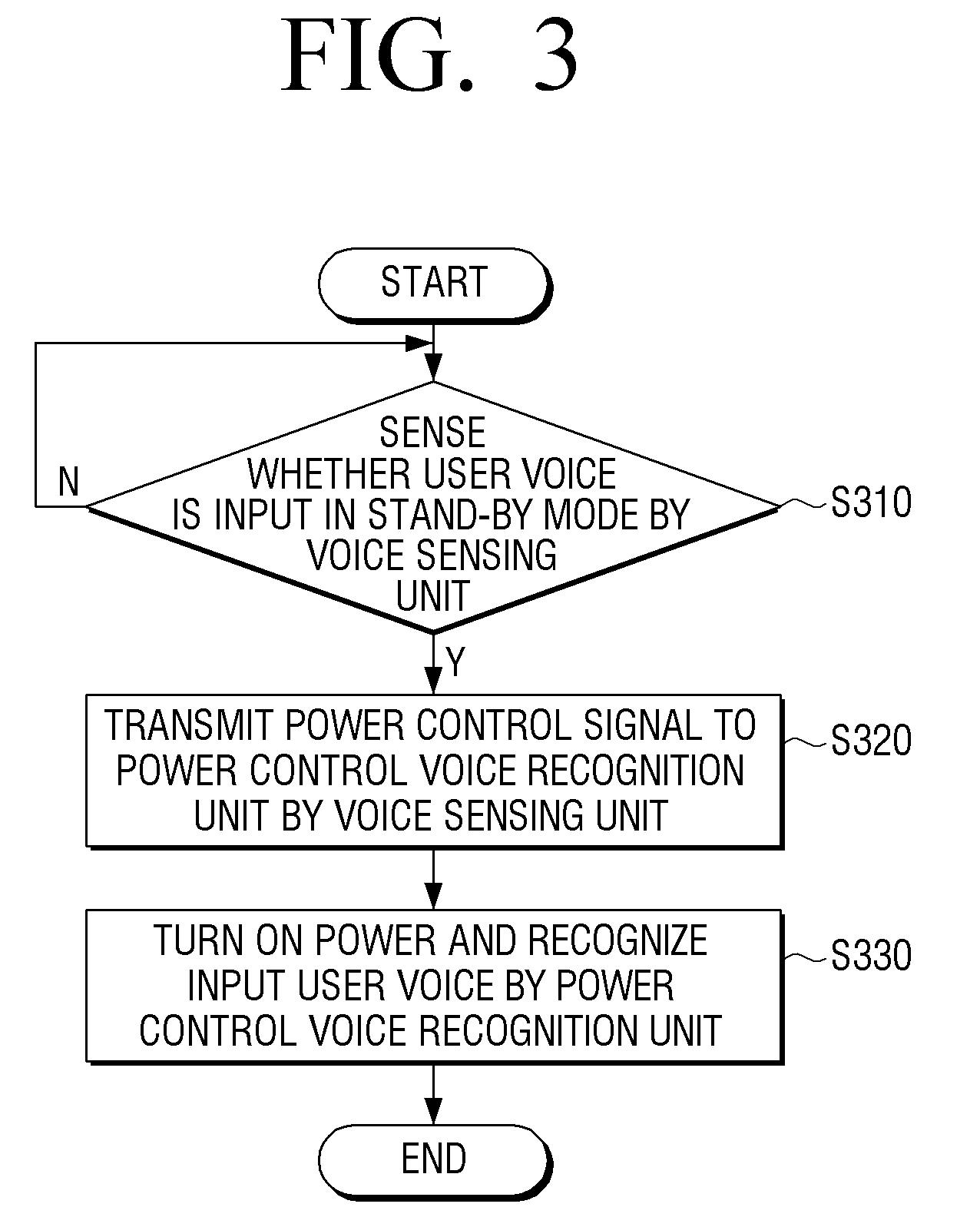 Electronic device and method for controlling power using voice recognition