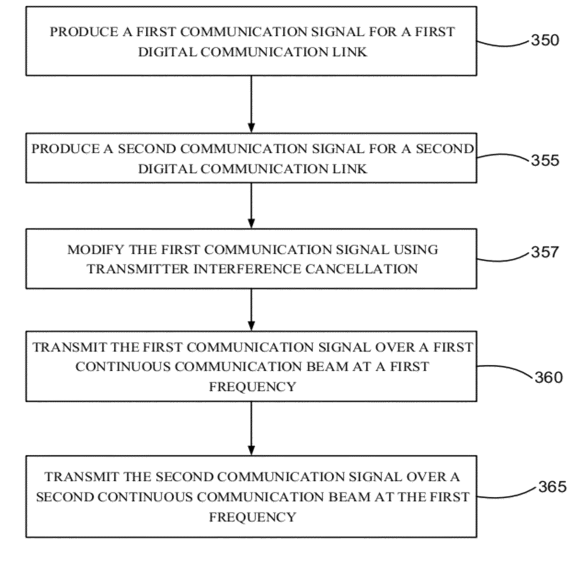 Frequency reuse in wireless point-to-point communication systems