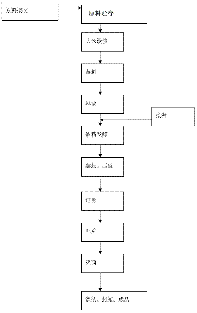 Production process of cooking wine