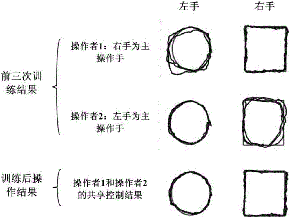 Dual-arm robot teleoperation control system shared by two persons