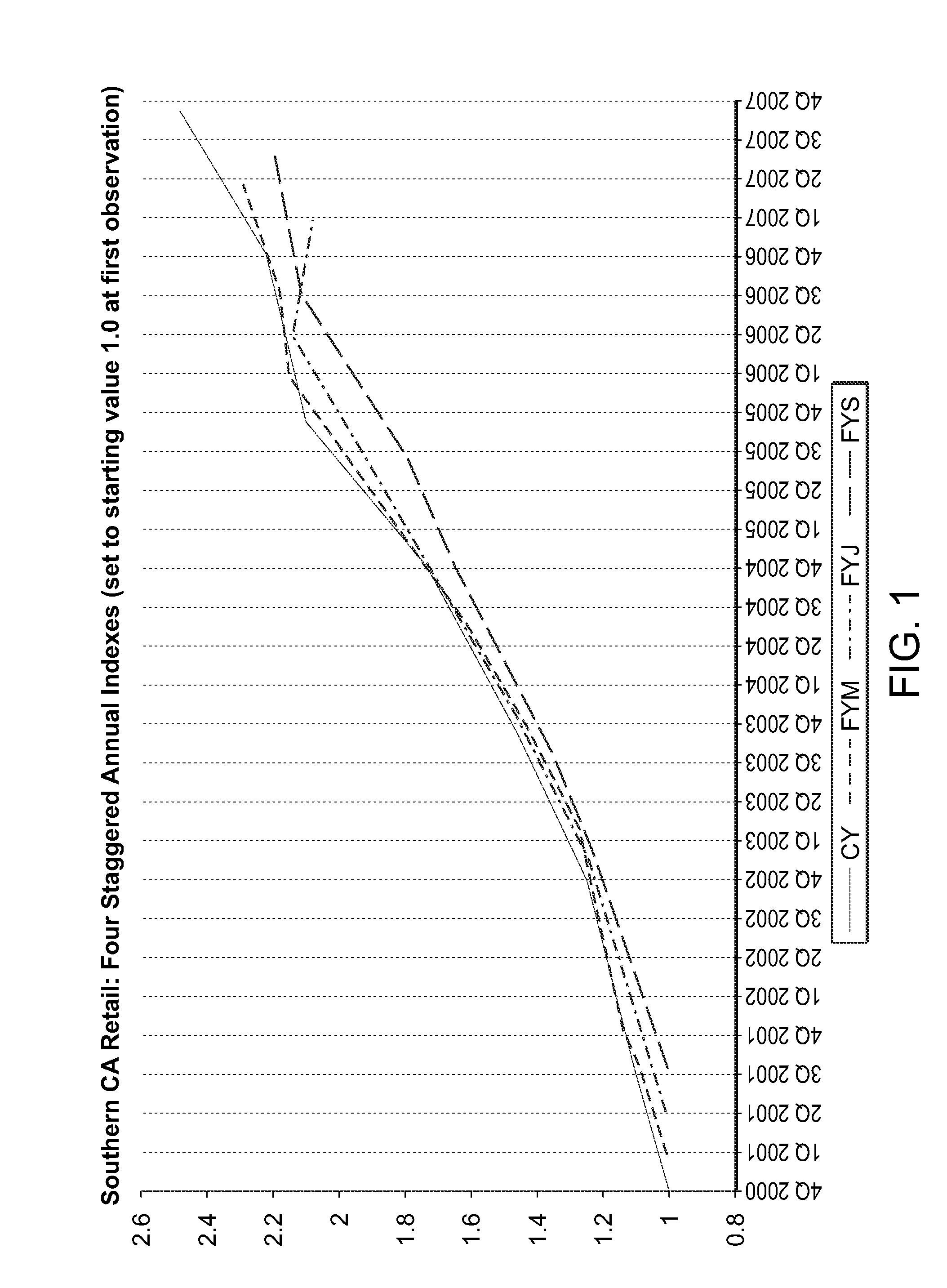 Two-Stage Estimation of Real Estate Price Movements for High Frequency Tradable Indexes in a Scarce Data Environment