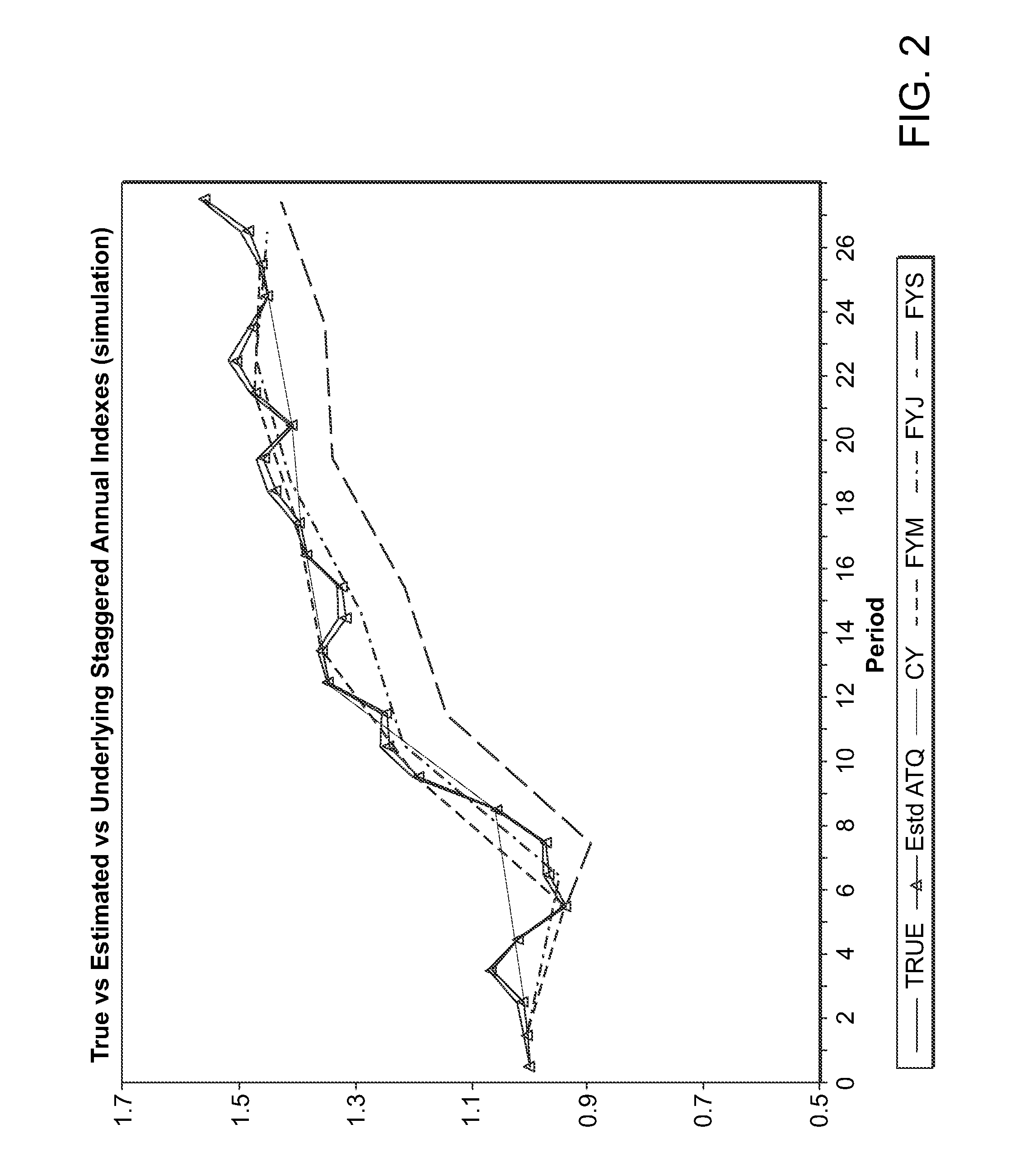 Two-Stage Estimation of Real Estate Price Movements for High Frequency Tradable Indexes in a Scarce Data Environment