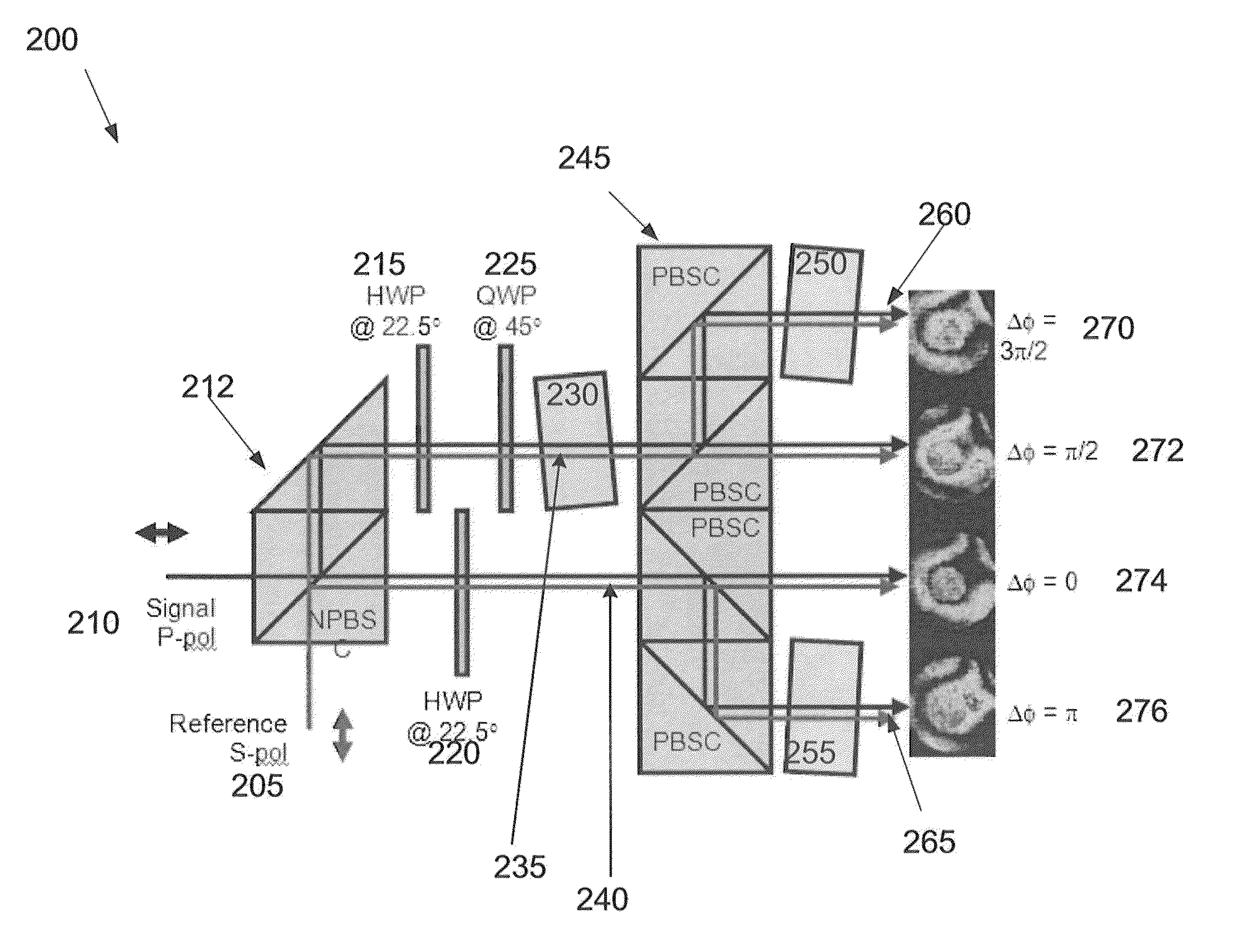 System and method for a self-referencing interferometer