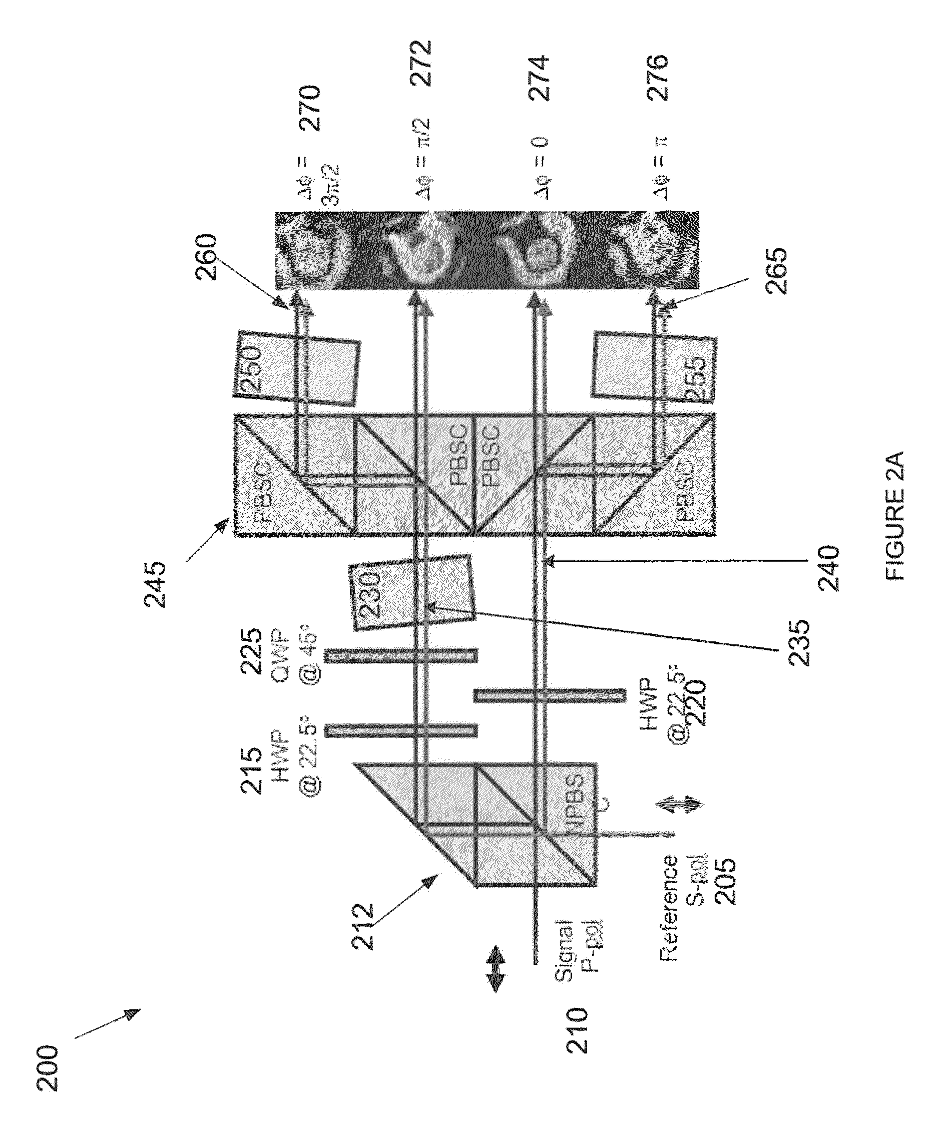 System and method for a self-referencing interferometer