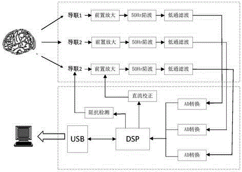 Acousto-optic sleep intervention system and method based on electroencephalogram signals