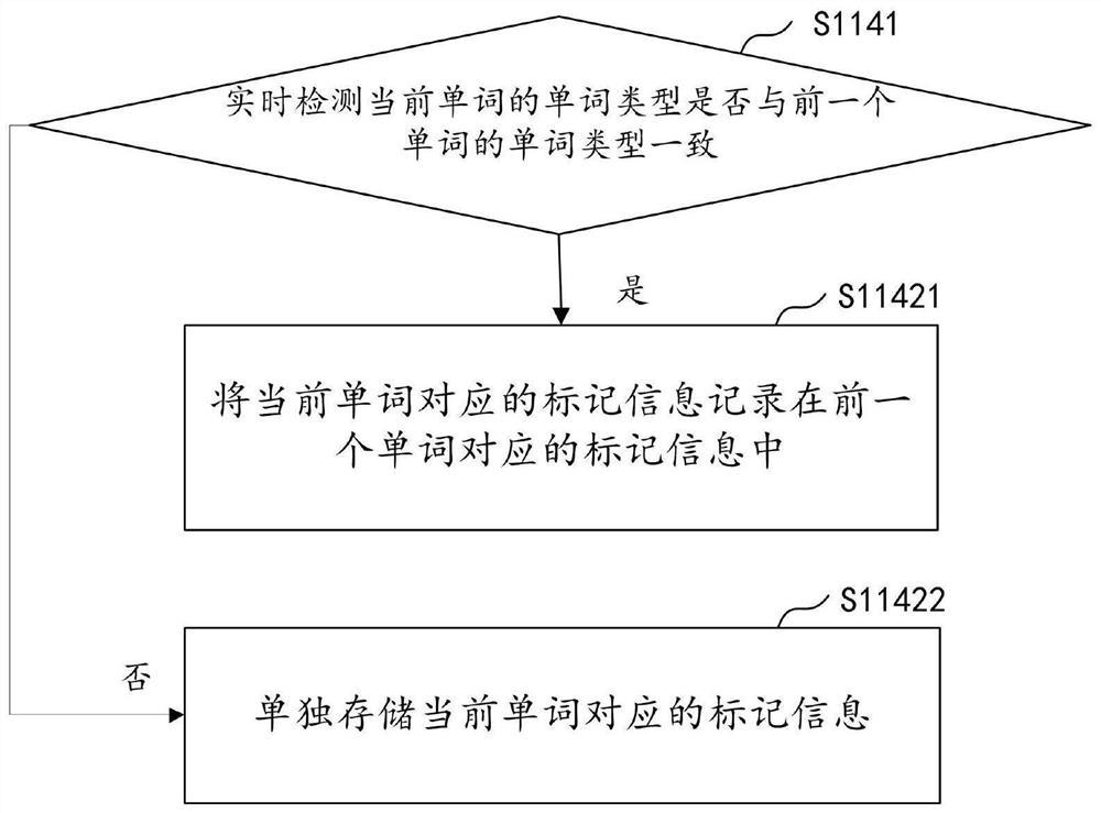 Text storage and restoration method and device, computer equipment and storage medium