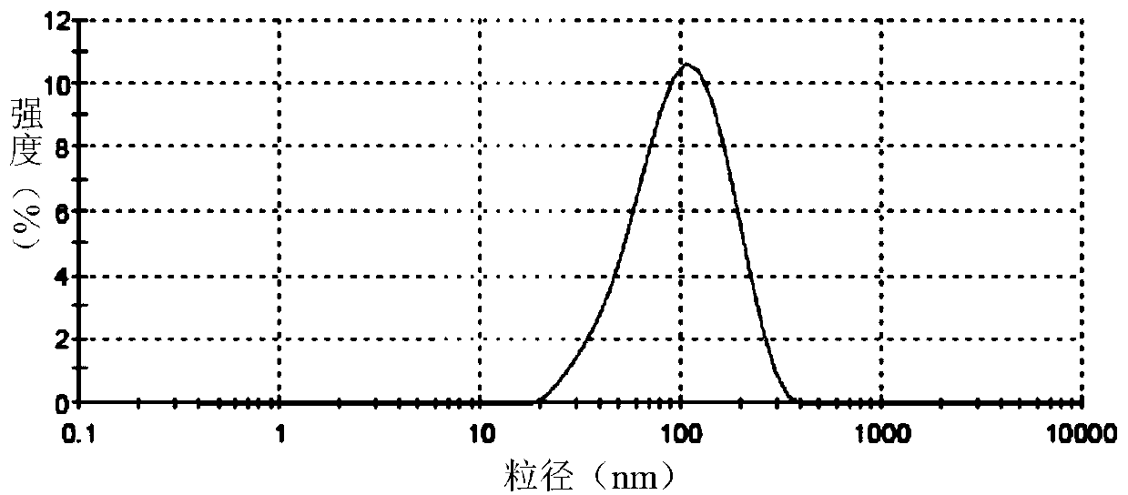 Flexible liposome cosmetic containing biomacromolecules and preparation method of flexible liposome cosmetic containing biomacromolecules