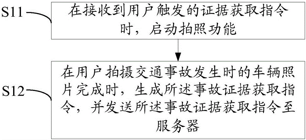 Auto insurance claim method and device