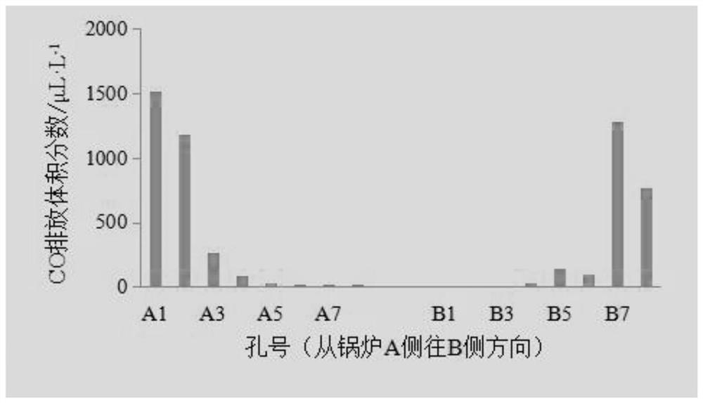 An evaluation method for the effect of the flow field modification of the secondary wind box of the opposing coal-fired boiler