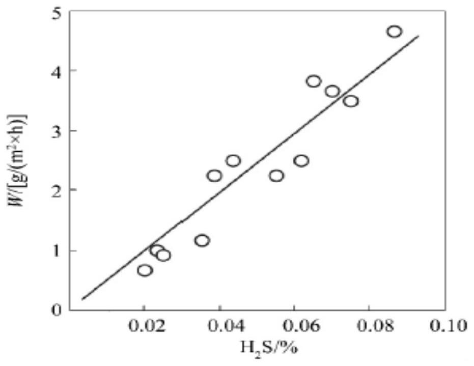 An evaluation method for the effect of the flow field modification of the secondary wind box of the opposing coal-fired boiler