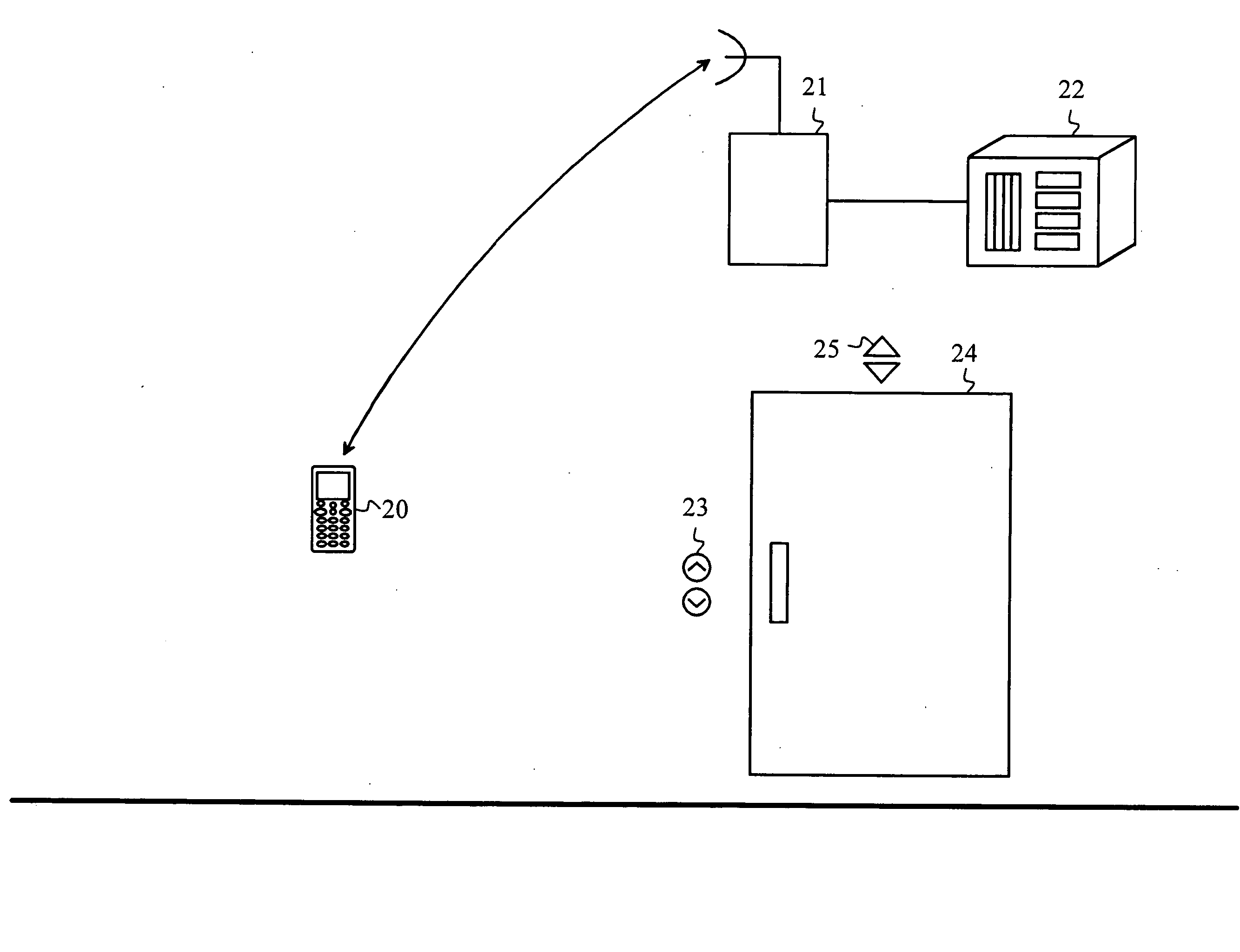 Elevator arrangement