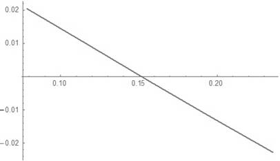 Parameter Determination Method in Inclined Wavefront Interferometry Aspheric Surface