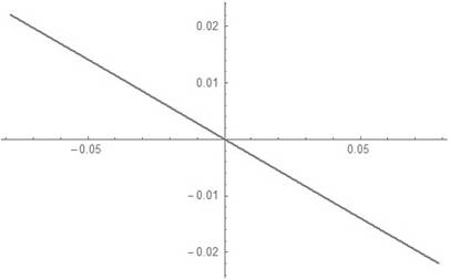 Parameter Determination Method in Inclined Wavefront Interferometry Aspheric Surface