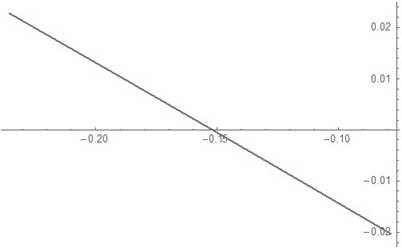 Parameter Determination Method in Inclined Wavefront Interferometry Aspheric Surface