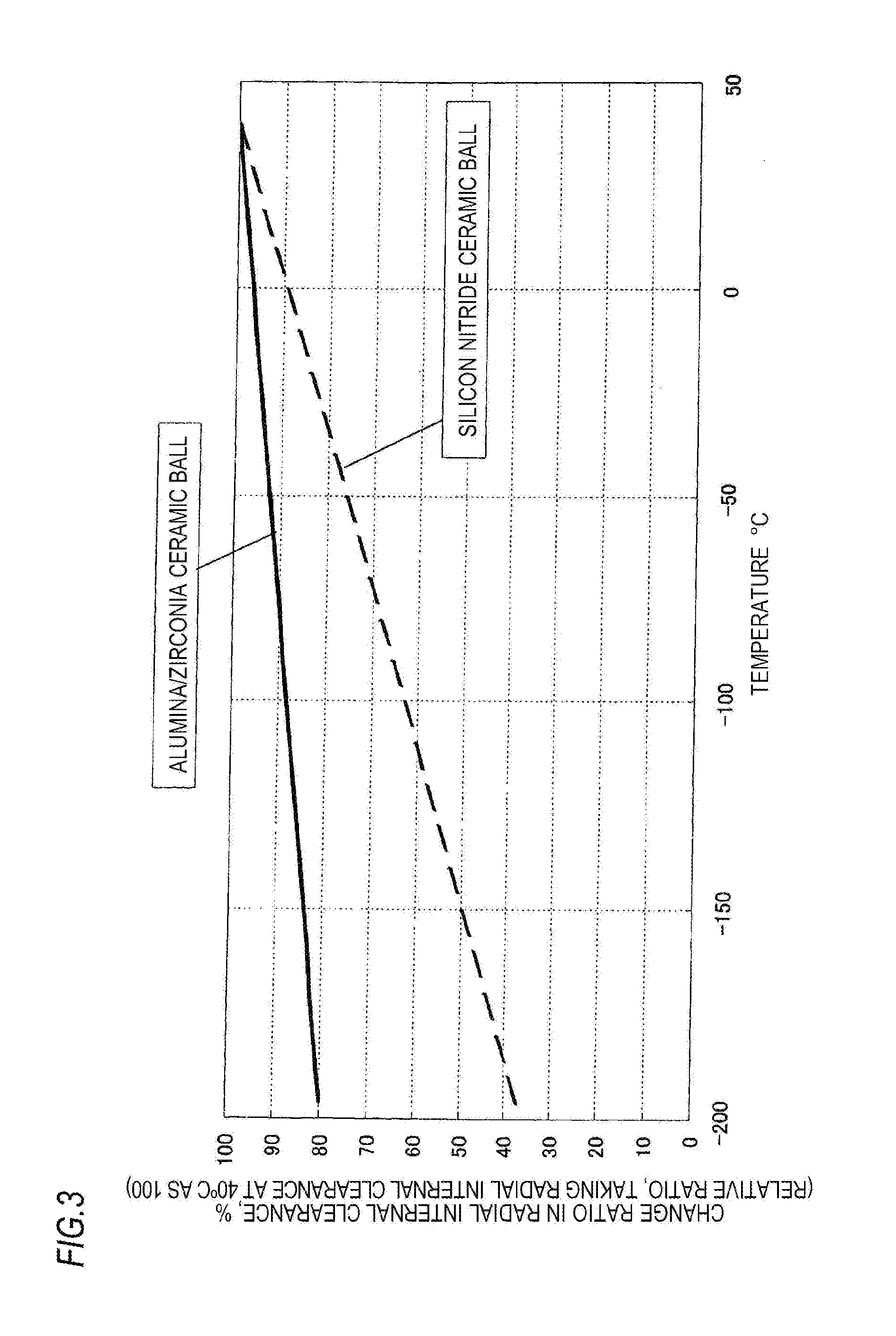 Cage, rolling bearing and pump for liquefied gas