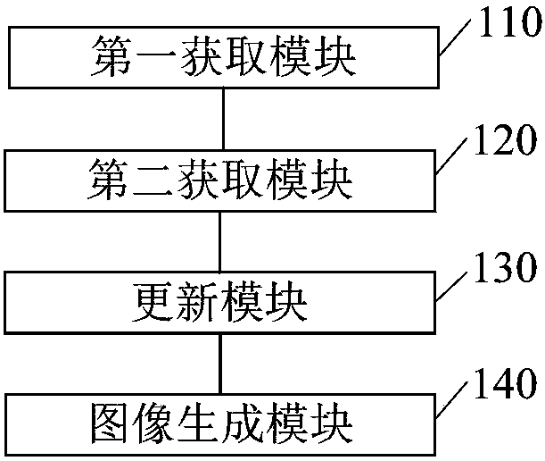 Head portrait replacing method and device and mobile terminal