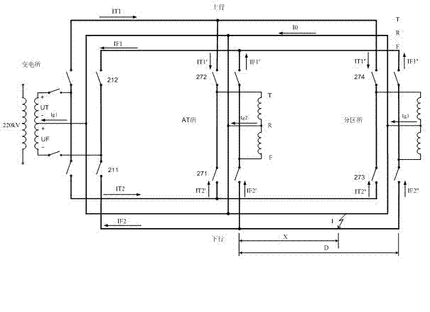 Method for distinguishing fault type and direction of AT (auto-transformer) contact network without depending on GPS (global positioning system) time synchronization