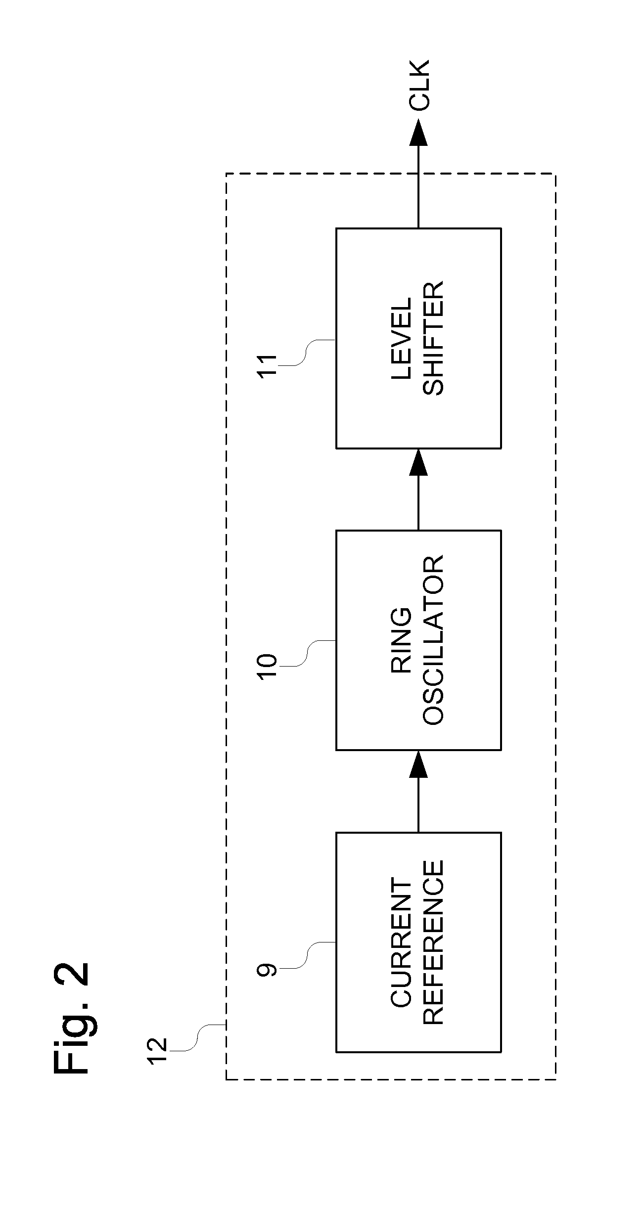 Temperature correcting current-controlled ring oscillators