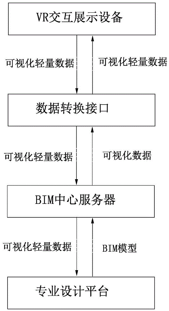 Building design management system based on BIM and VR and management method thereof