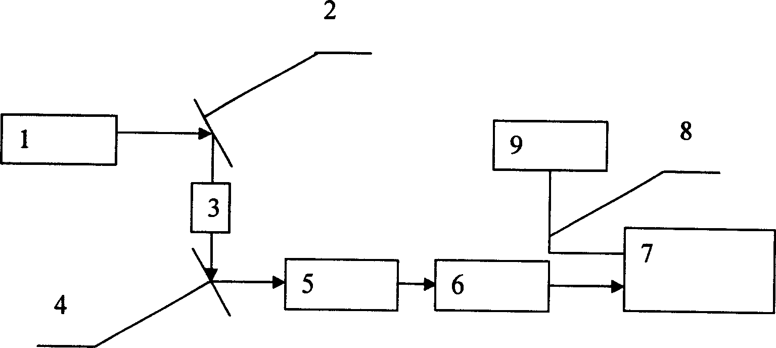 Calibrating apparatus for Rayleight windfinding laser radar and calibrating method thereof