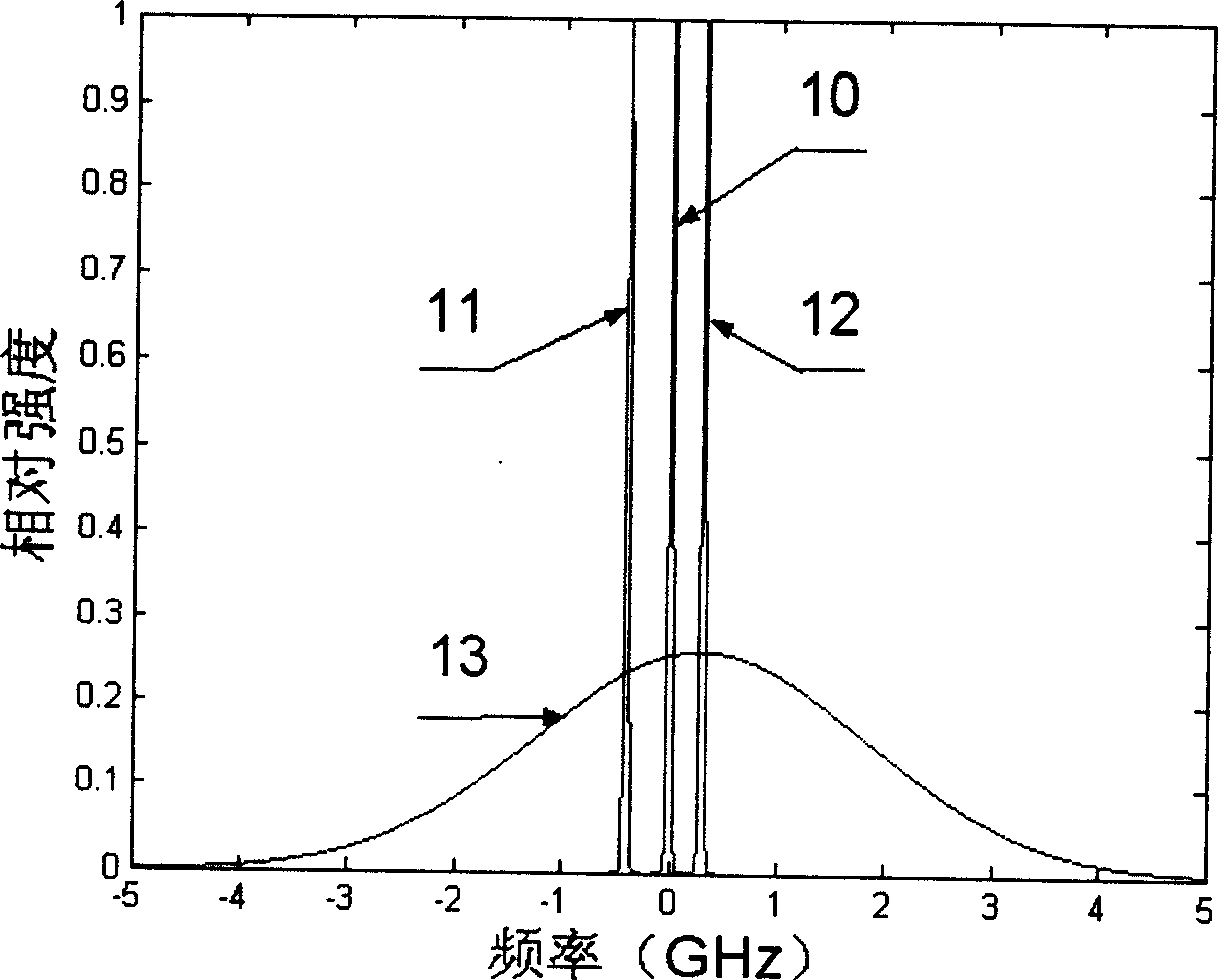 Calibrating apparatus for Rayleight windfinding laser radar and calibrating method thereof