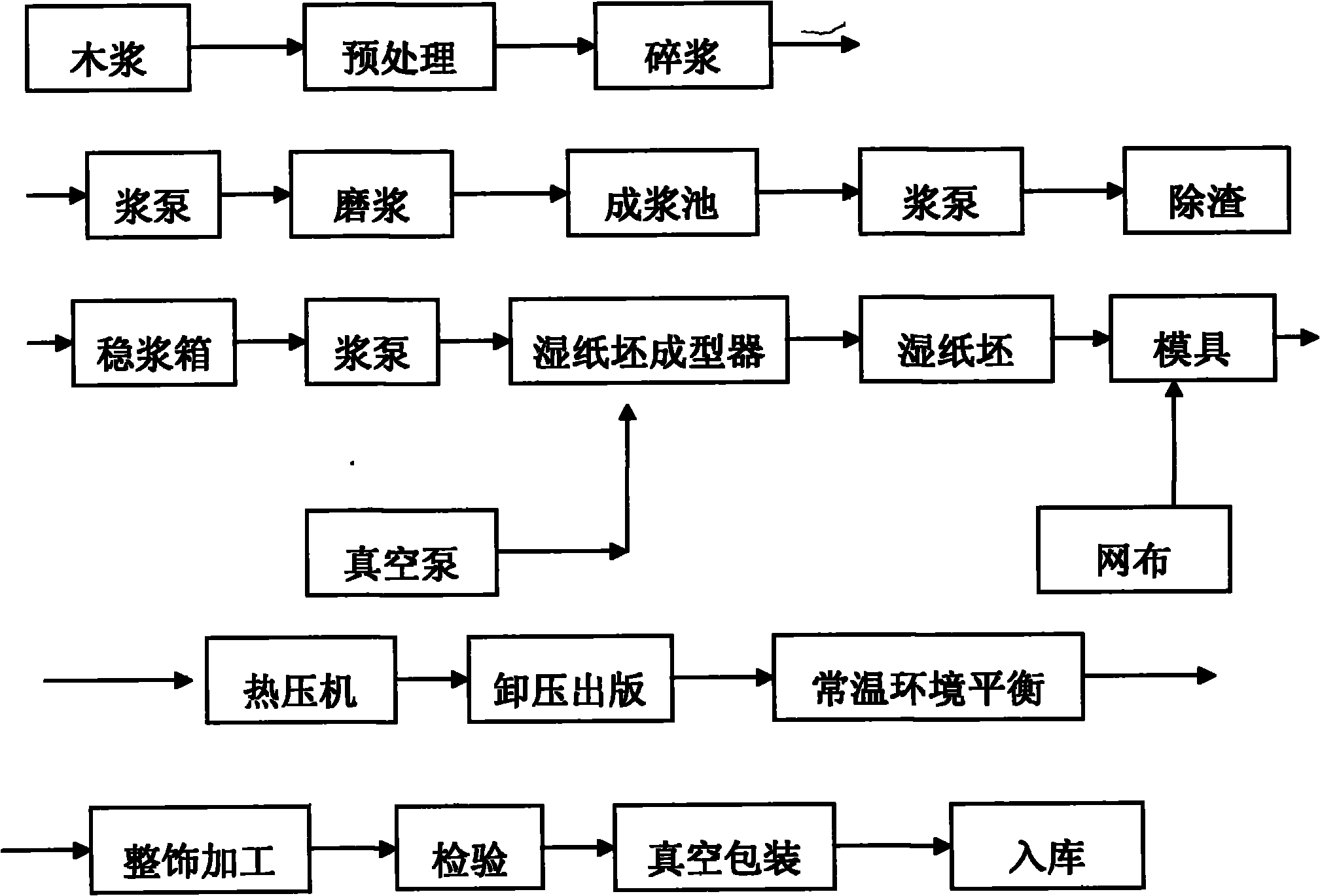 One-step molding support member production process