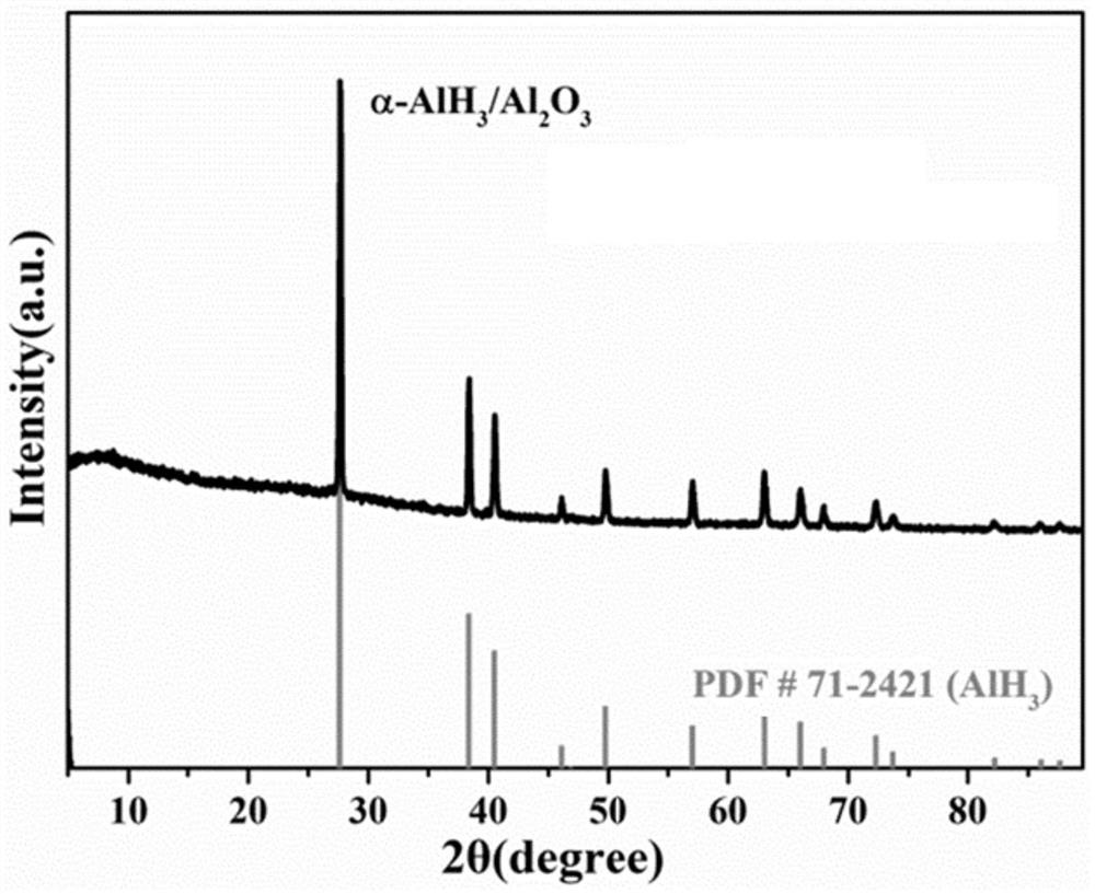 Method for improving thermal stability of alpha-AlH3