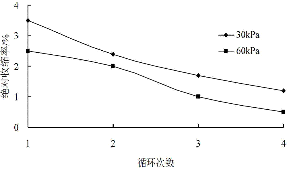 Method for improving slope stability of expansive soil and controlling structural damage of expansive soil