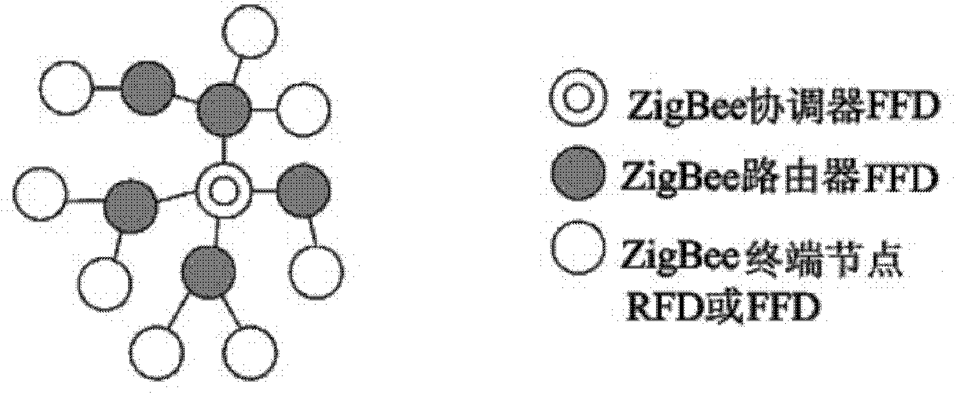 Internet-of-things self-organizing network protocol based on tree routing algorithm