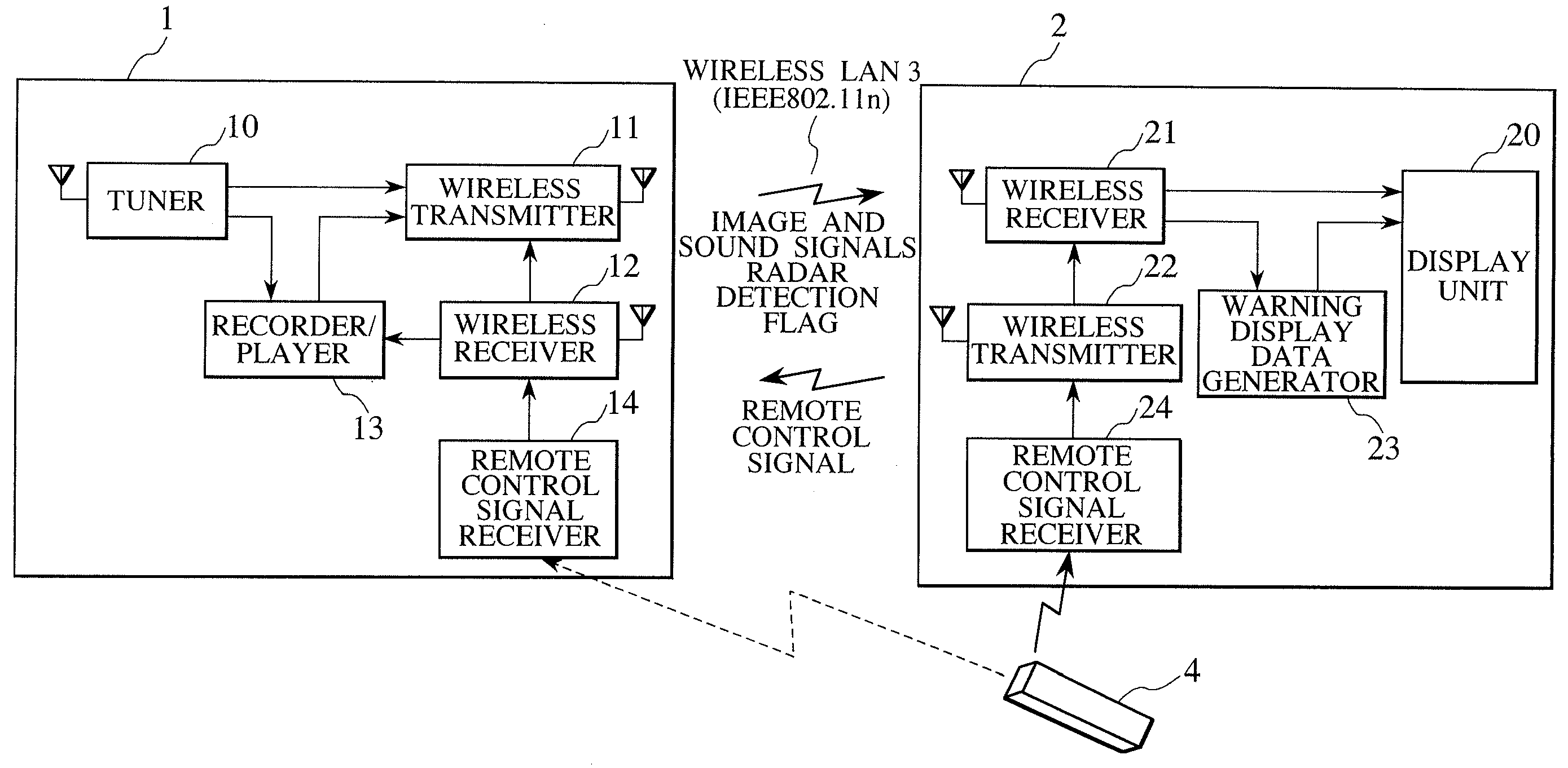 Television Receiver