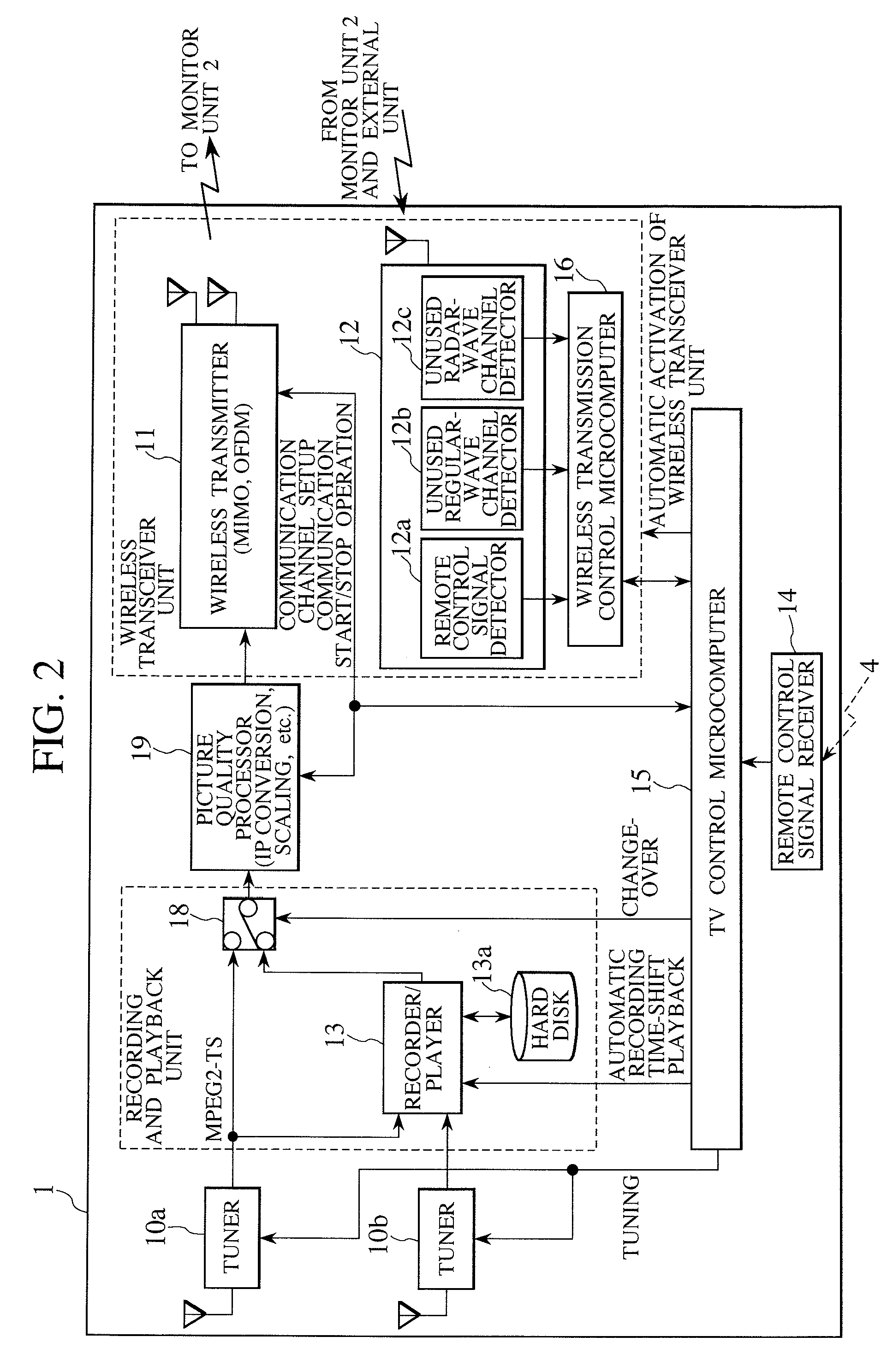 Television Receiver