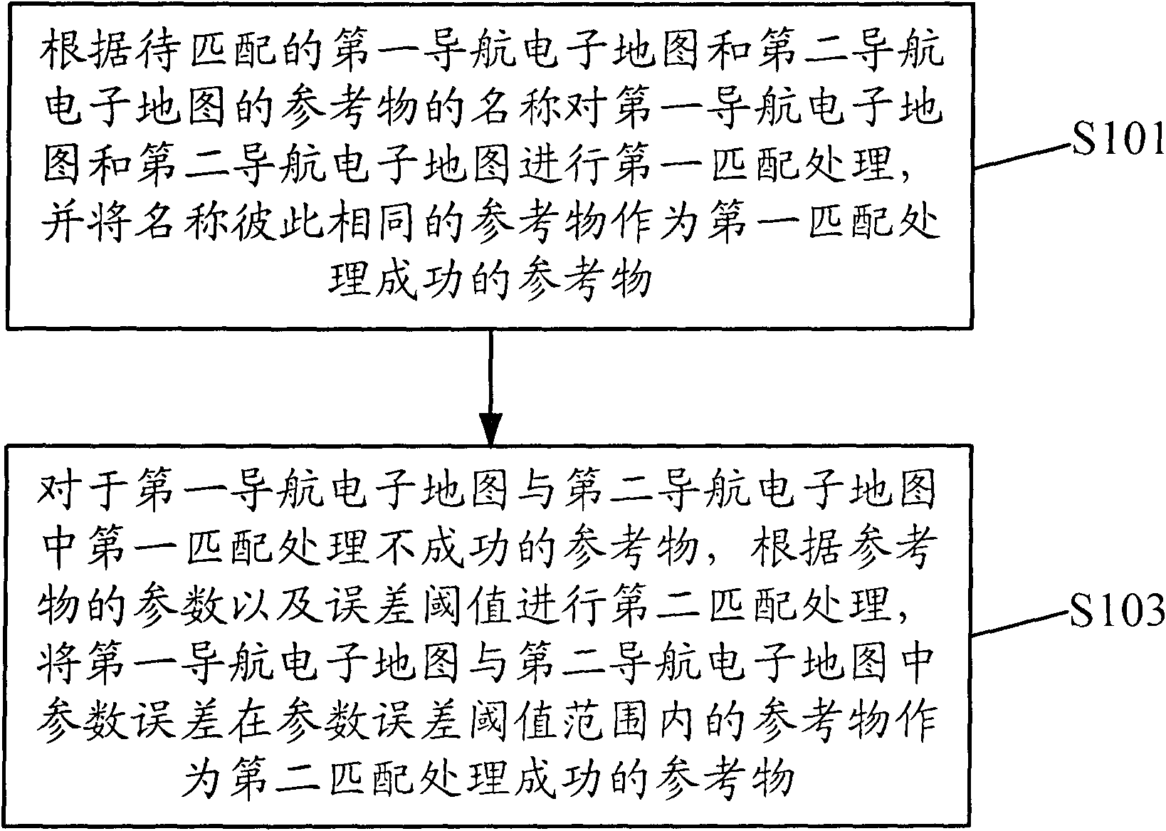 Differential method for navigation electronic map, matching method and device